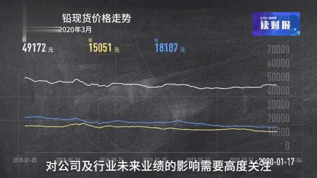 西部矿业扭亏为盈,产品现货价格持续走低存风险