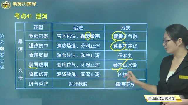 泄泻分为暴泻(实证)和久泄(虚证),及早知道,提前预防和治疗