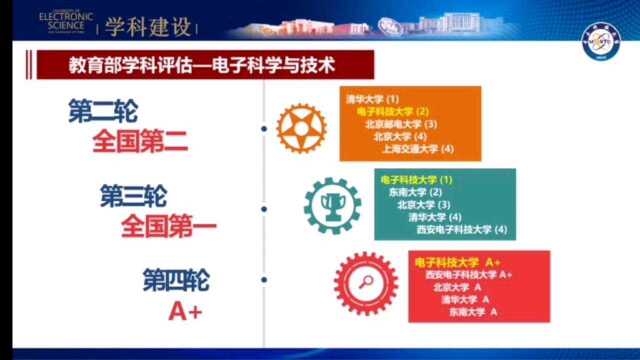 电子科技大学2020年四川招生宣讲会