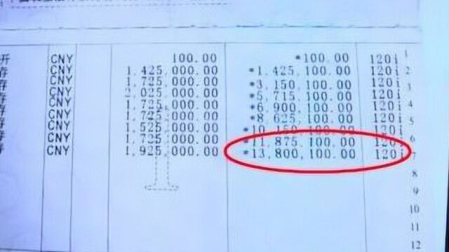 丈夫爱面子伪造1300万元存单 警方找到嫌疑人住处惊呆了