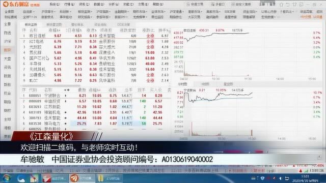 大盘站稳2860!科技股上涨背后有隐忧!