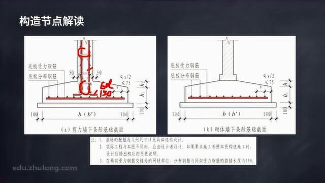 条形基础底板配筋构造(二)P77