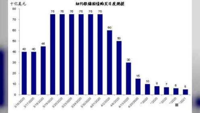 “欧日股市”和“美国价值股”领涨说明了什么