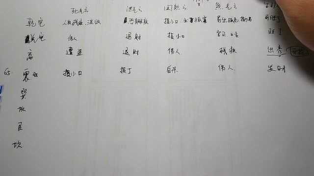 阳宅风水自学66