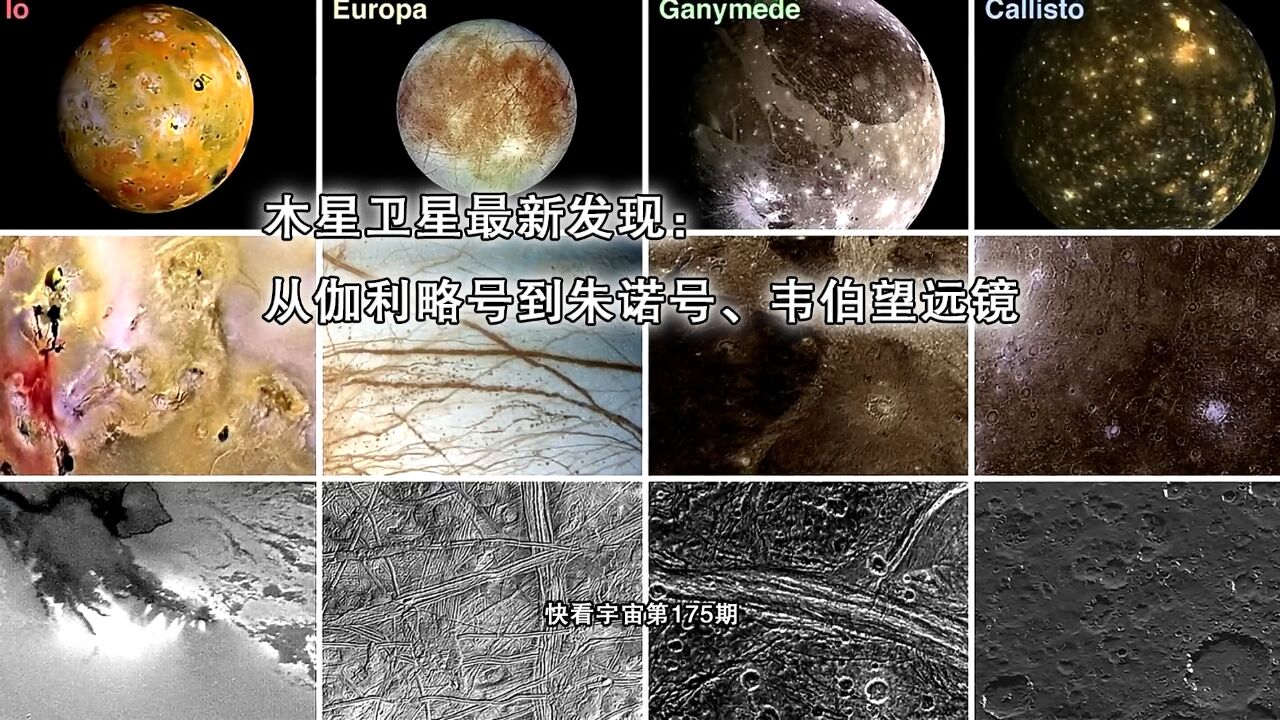 木星卫星最新发现:从伽利略号到朱诺号、韦伯望远镜