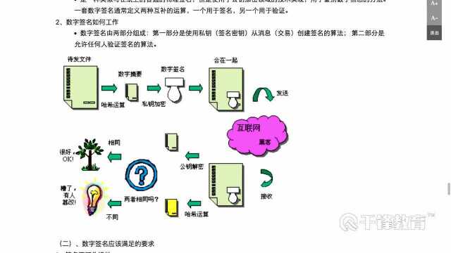 26密码算法数字签名1