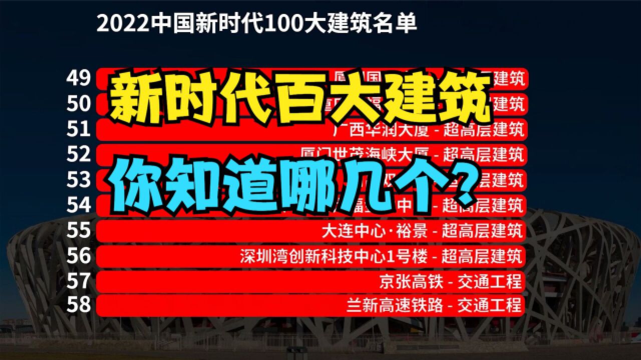 2022中国新时代100大建筑出炉!鸟巢意外落榜,看看你知道几个?