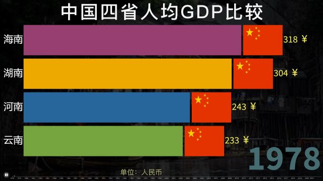 湖南、云南、河南、海南人均GDP排行榜,四“南”省发展如何?