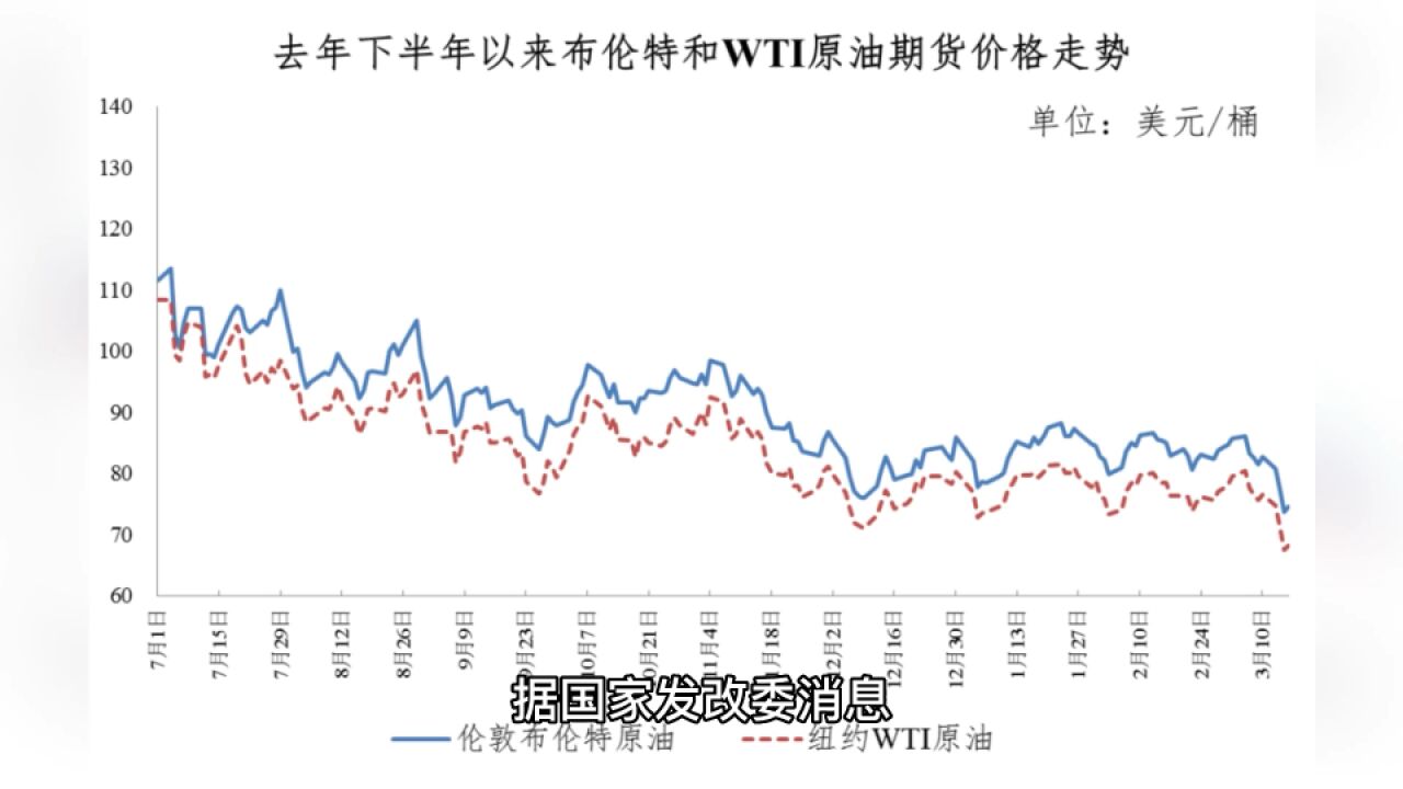 今晚油价下调加满一箱油少花4元:92号汽油每升下调0.08元