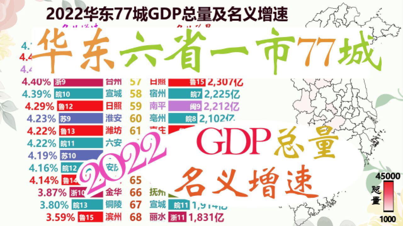 2022华东六省一市77城GDP总量及增速排名,看华东各地市去年发展如何