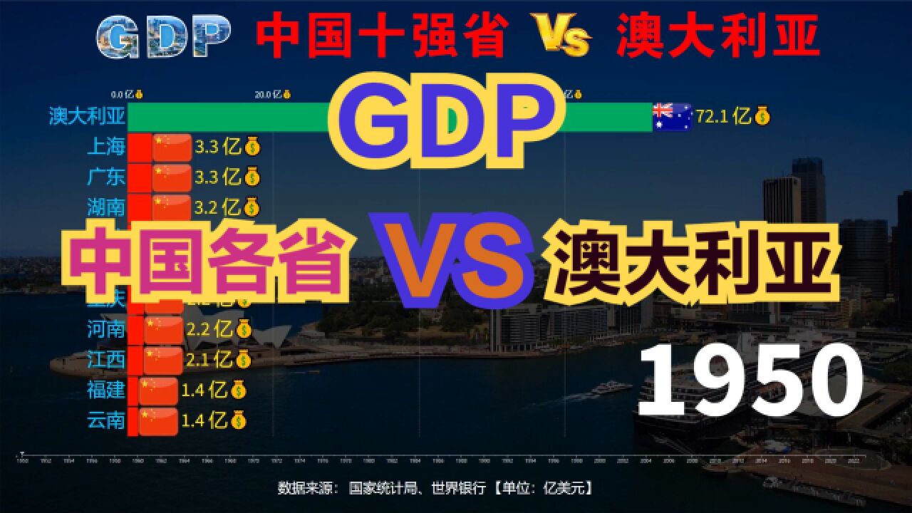 澳大利亚经济实力如何?GDP放在我国能排第几?十强省VS澳大利亚