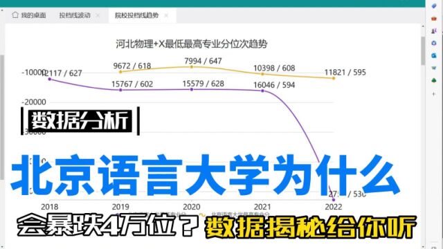 数据分析:北京语言大学2022年暴跌启示,机会原来在这里!