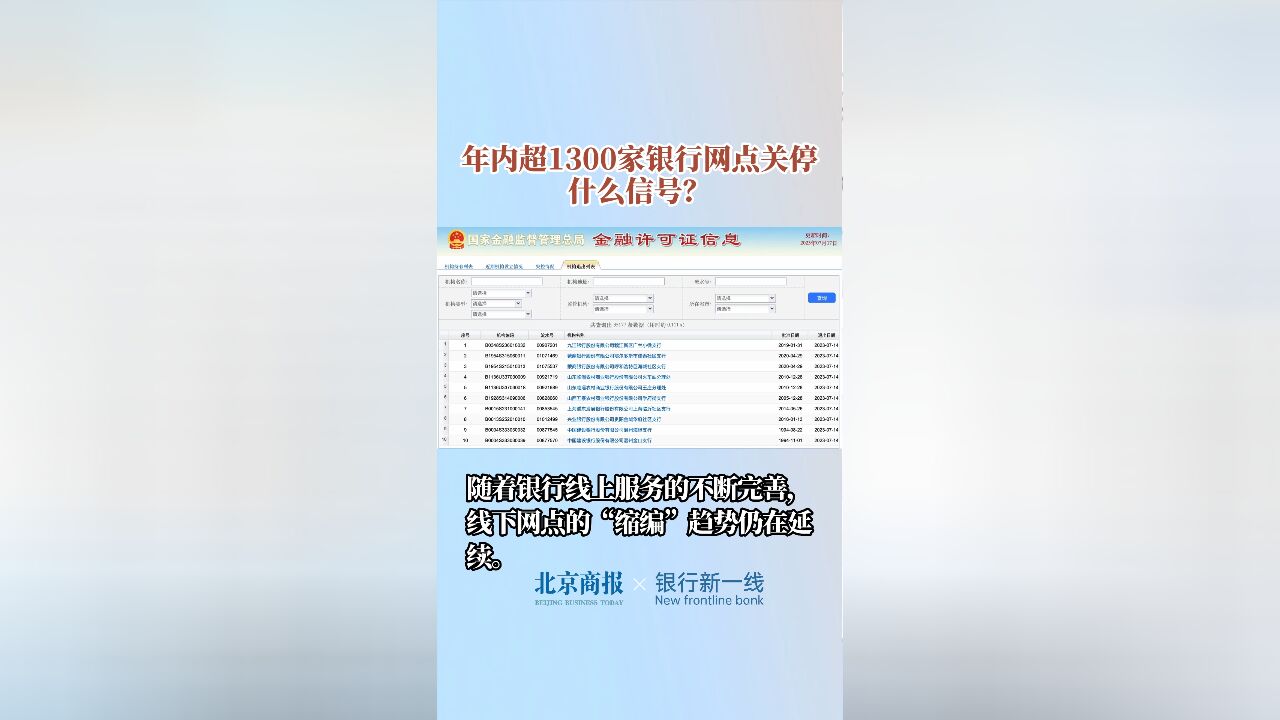 年内超1300家银行网点关停 什么信号?