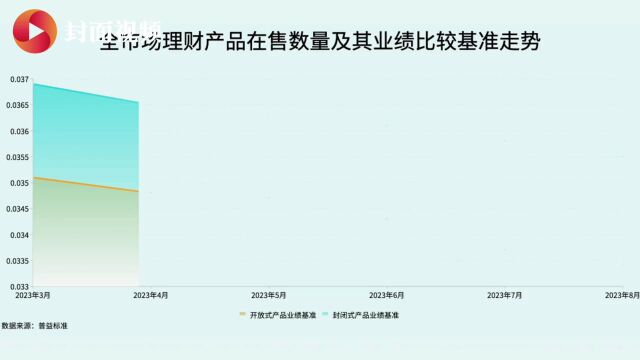 有数说|8月银行理财市场产品发行量环比上升