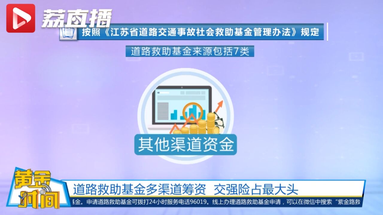 黄金时间丨你买的交强险正通过道路救助基金救命