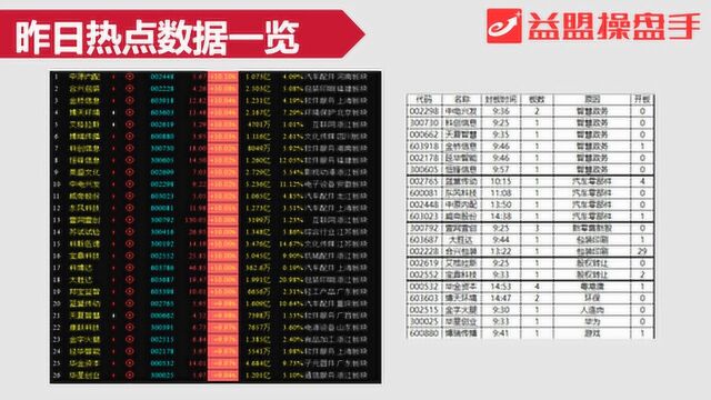 竞价看点:壹网壹创独领风骚 电子商务还能炒多久?