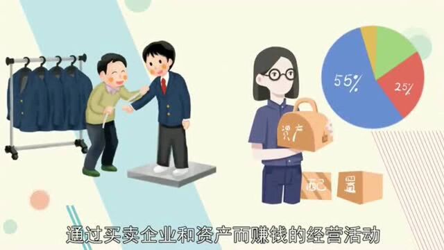 资本运作:中国大陆企业界创造的概念