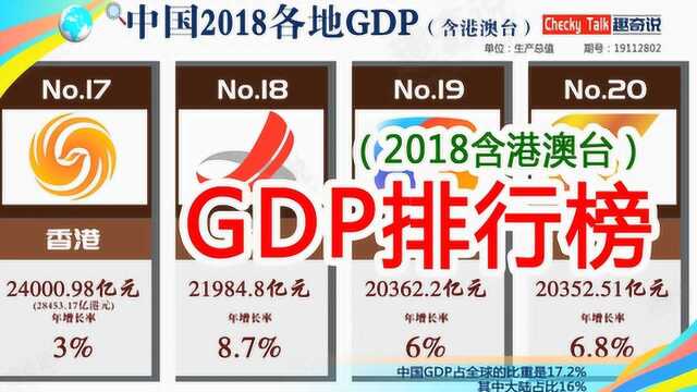 中国各地GDP排行榜,2018年含港澳台,大陆地区经济增长表现非凡!