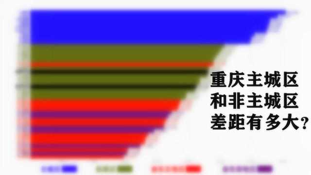 重庆38区县人均可支配收入排行榜,主城区全部领先,第15名亮眼