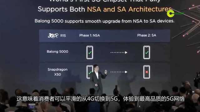 华为5G手机售价6199,官网预约近15万,友商都在等高通