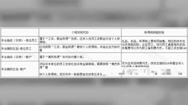 过年啦!年会、年货、年终奖……怎么处理会计统统要清楚啊