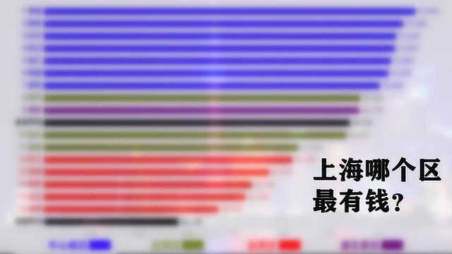 上海各区人均可支配收入排行榜,浦东仅排第九,猜猜第一是哪里