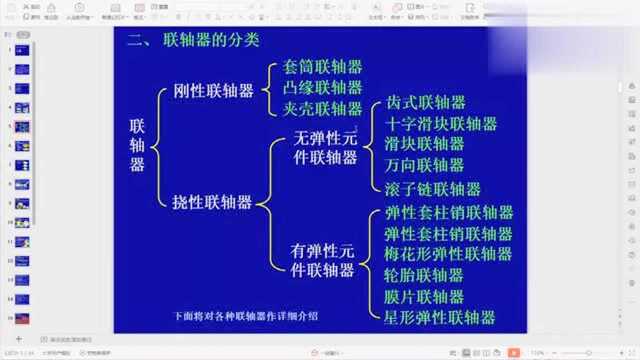 常用的传动件联轴器有多少种?适用于什么场合?如何选型