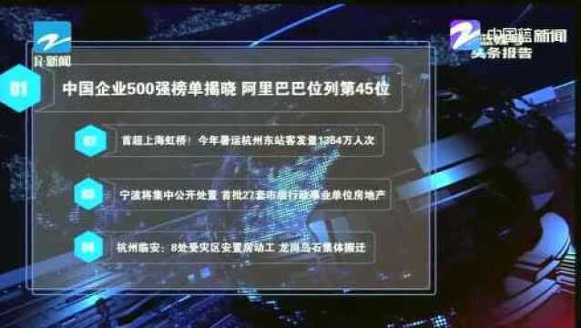 中国企业500强榜单揭晓阿里巴巴位列第45位