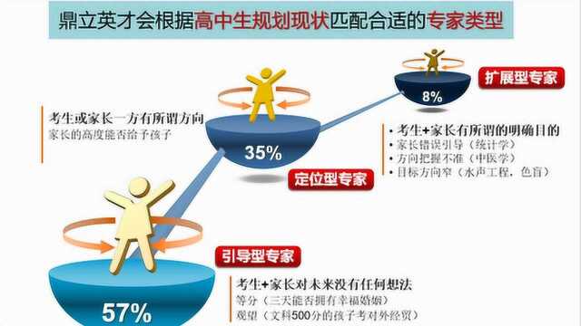 赵益讲《从考研形势看高考专业选择》