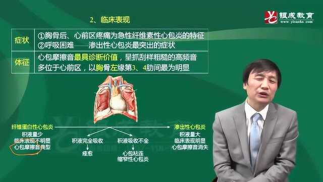 2020贺银成执业医师考试:循环系统心包疾病