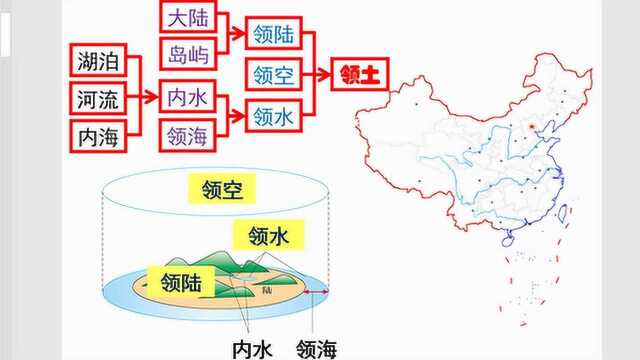 初中地理:7位置和疆域、8行政区划、民族【经典试题】