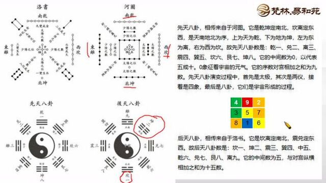 《易象星数》基础篇02