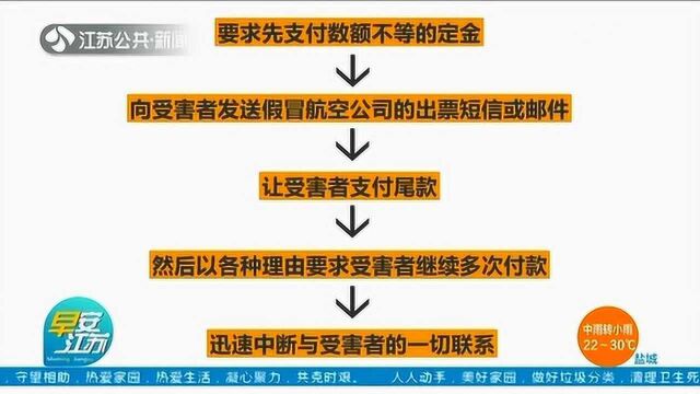 留学生警惕!当心这些“回国机票”骗局