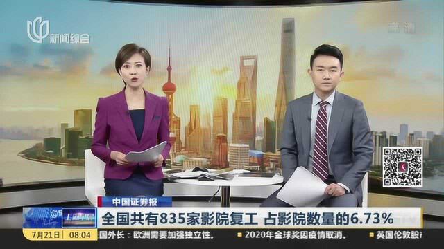 中国证券报:全国共有835家影院复工 占影院数量的6.73%