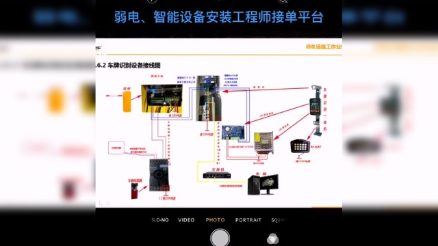 车牌识别设备接线图,优服网弱电安防门禁道闸安装工程师招募中,专业,兼职