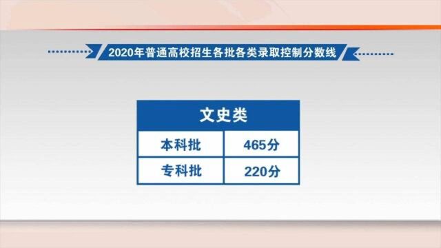 我省确定2020年普通高校招生各批各类录取控制分数线