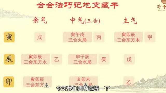 地支藏干的原理,如何巧记地支藏干?