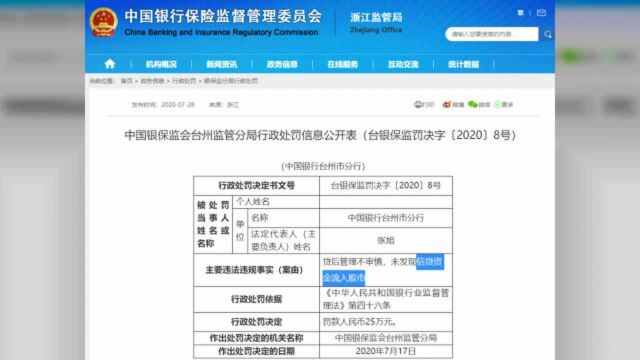 什么信号?又查信贷资金流入股市!中国银行一分行被银保监会罚了