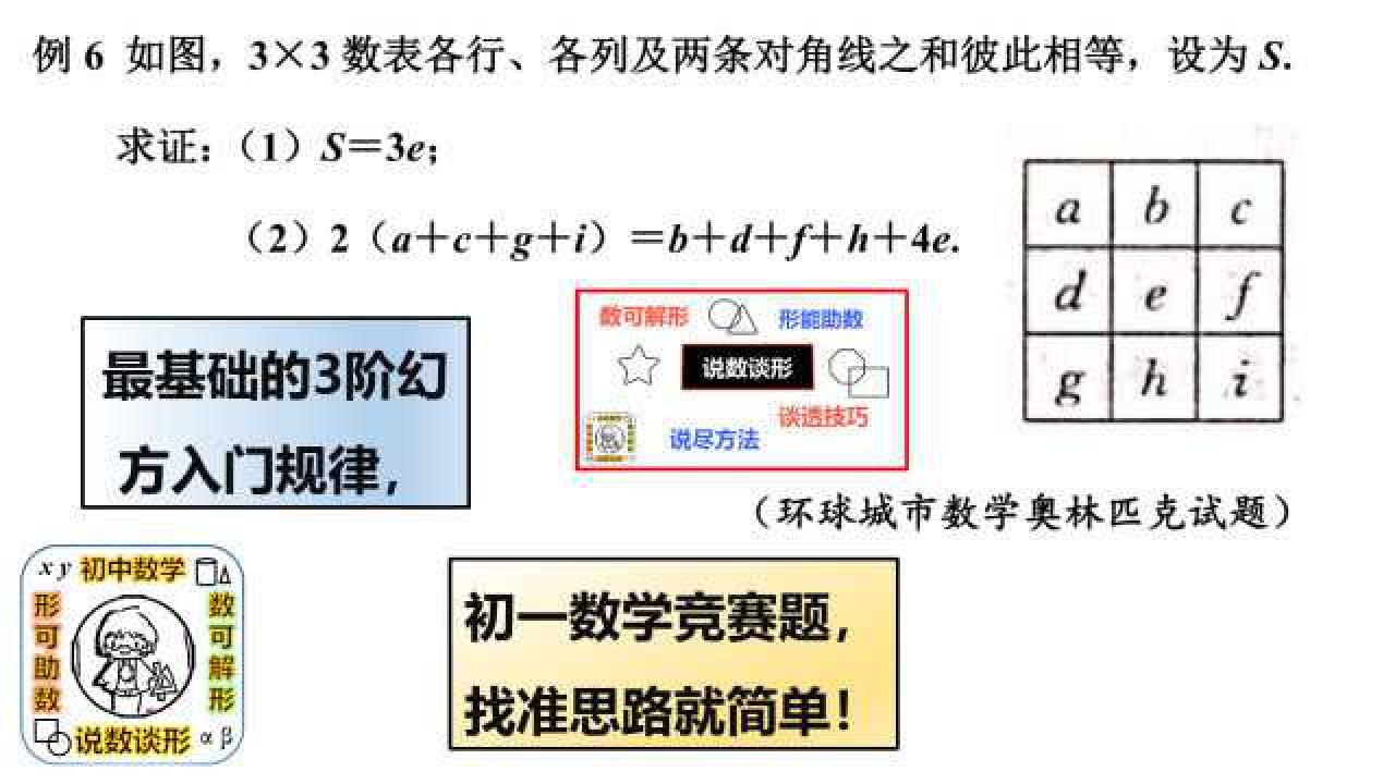 最基础的3阶幻方入门规律,初一数学竞赛题,找准思路就简单  腾讯视频