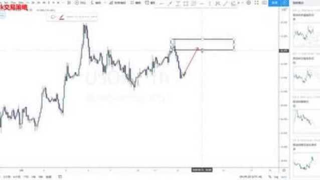 track黄金外汇原油交易策略08.12