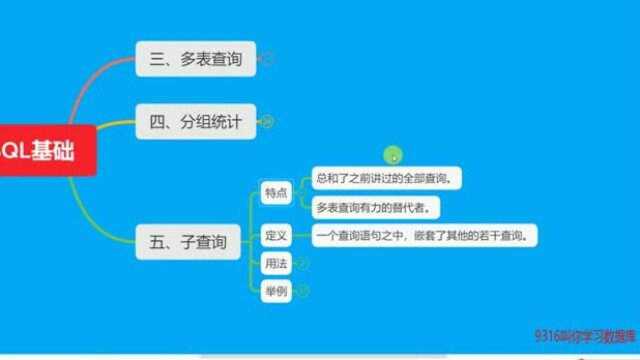 2009316讲授数据库基础102什么是子查询