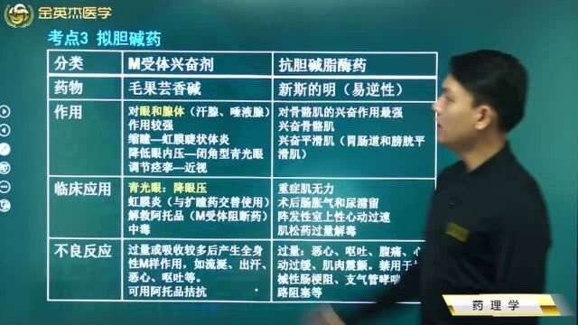 中西医药理学:常用拟胆碱药的临床应用及其药物的不良反应都齐啦!快看.