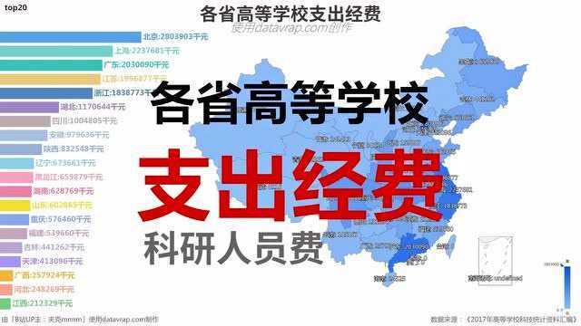 各省高等学校支出经费 ‐ 数据可视化