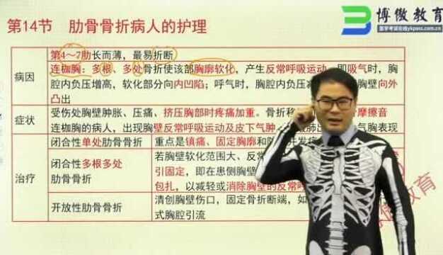 骨折病人的护理肋骨骨折