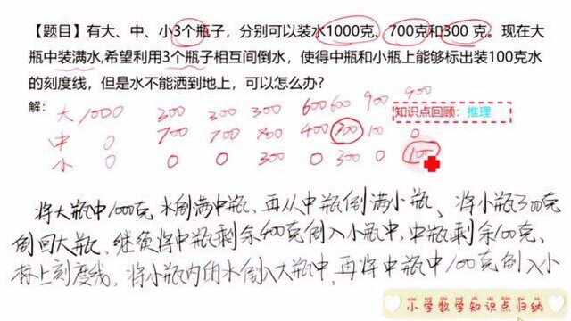 小学数学知识点归纳|如果你觉得小学数学不好,那是你没用对方法!