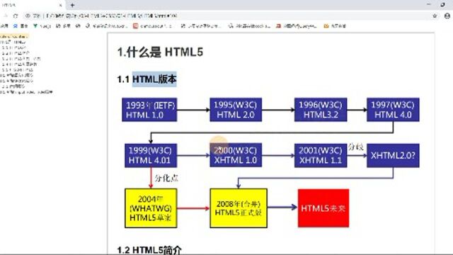 前端开发如果运用代码