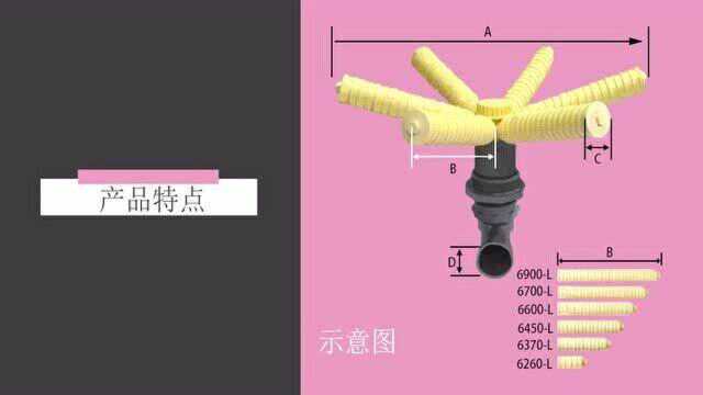 布水器的产品简介、产品特点、适用范围