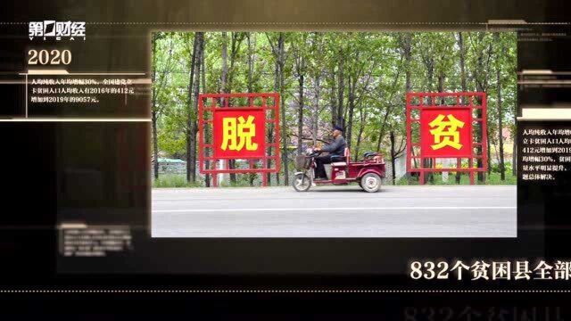 2020 热词里的中国与世界| 脱贫攻坚