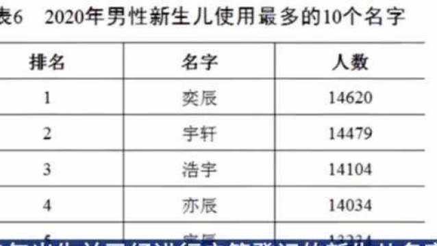 刚刚公布的,最新百家姓排名,看看你的姓在哪里!