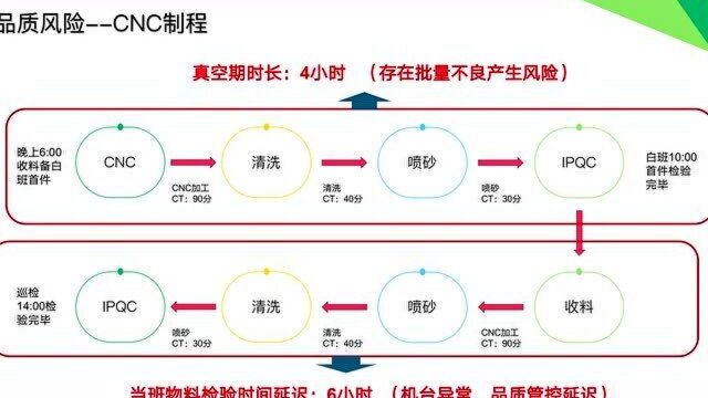 品质知识:加工CT长品质存在真空和延迟管控,应该这样管控!